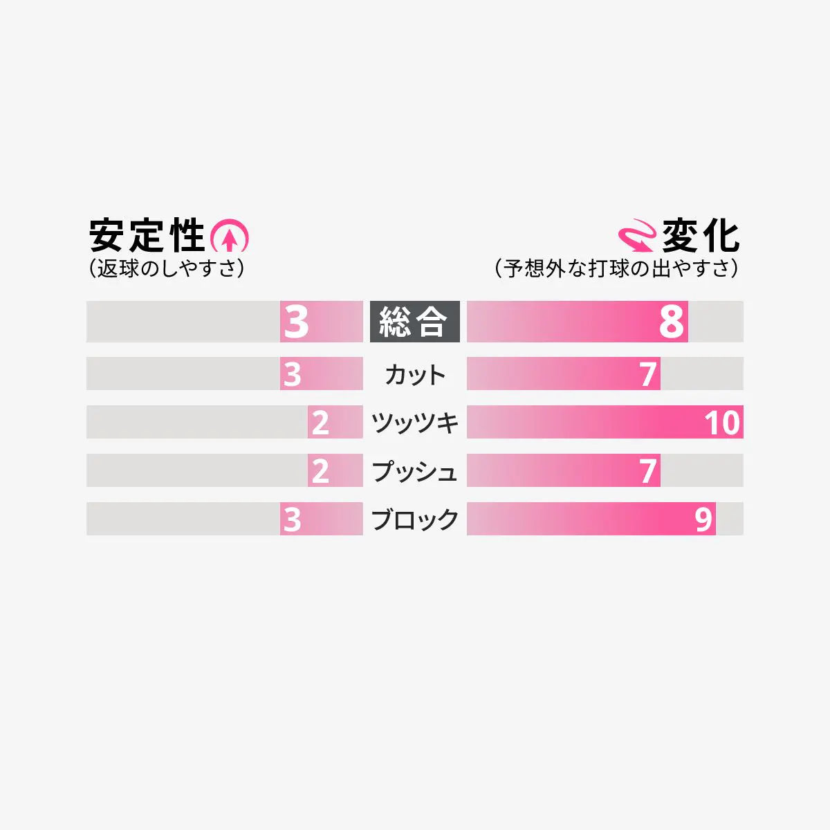 卓球用品 株式会社タマス Butterfly オーソドックスDX (00030)