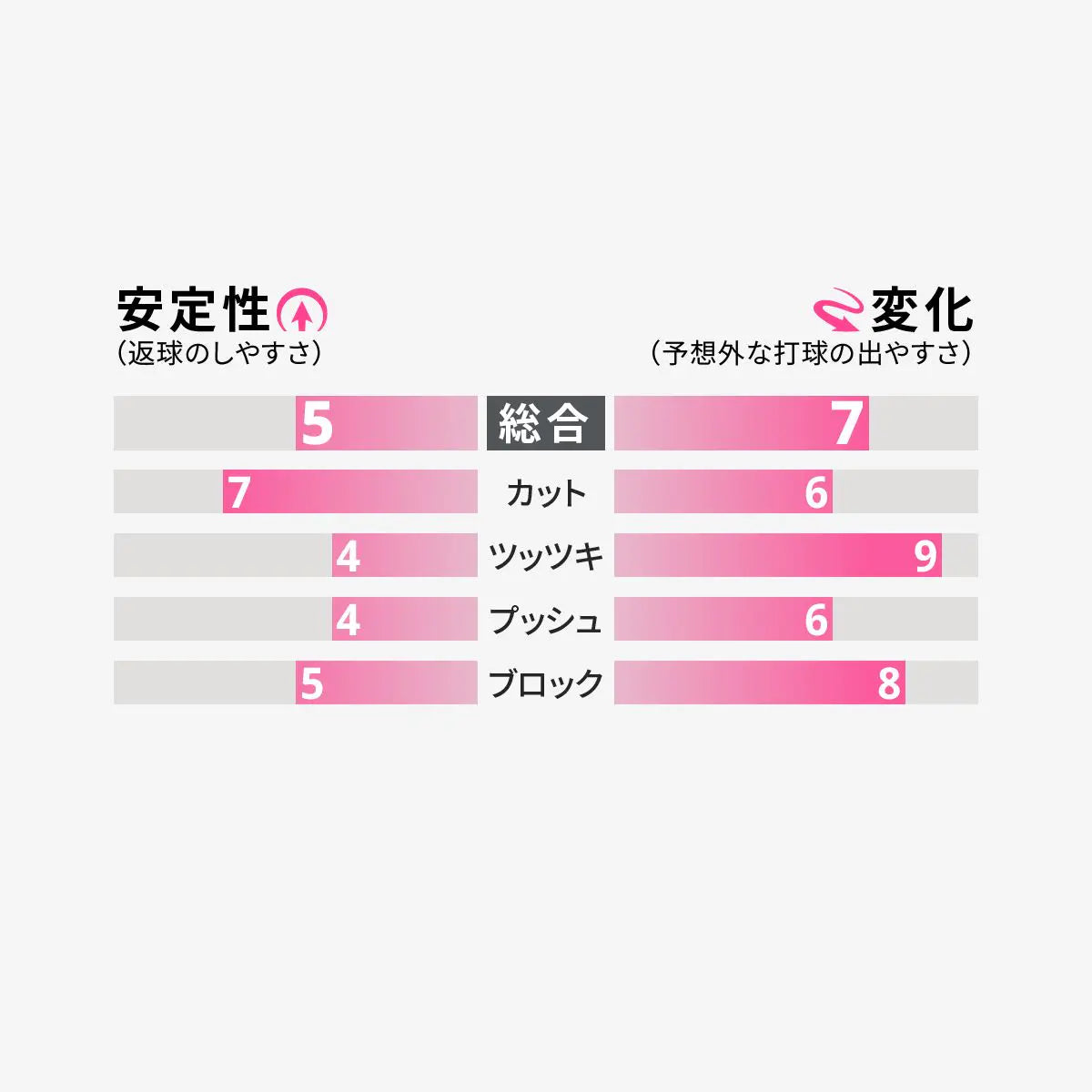 卓球用品 株式会社タマス Butterfly スーパーアンチ (05030)