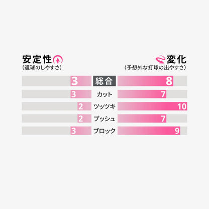 卓球用品 株式会社タマス Butterfly オーソドックスDX (00030)