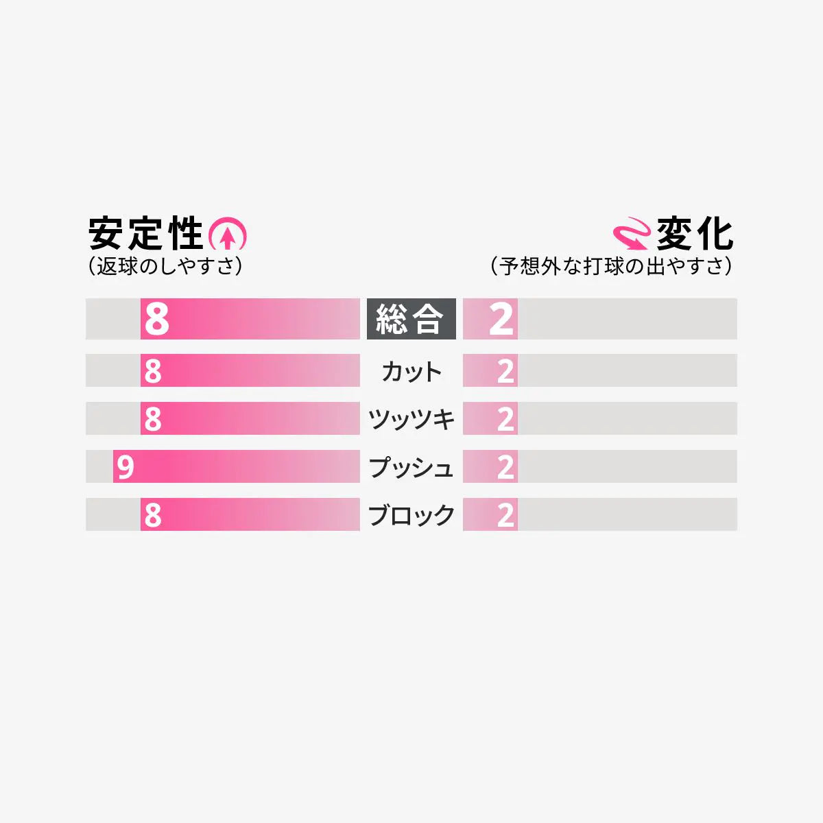 Butterfly フェイント ソフト (00070)