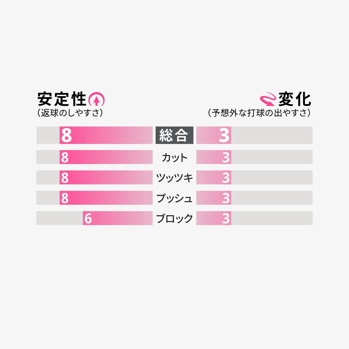 Butterfly フェイント ロング3超ゴクウス (00340)