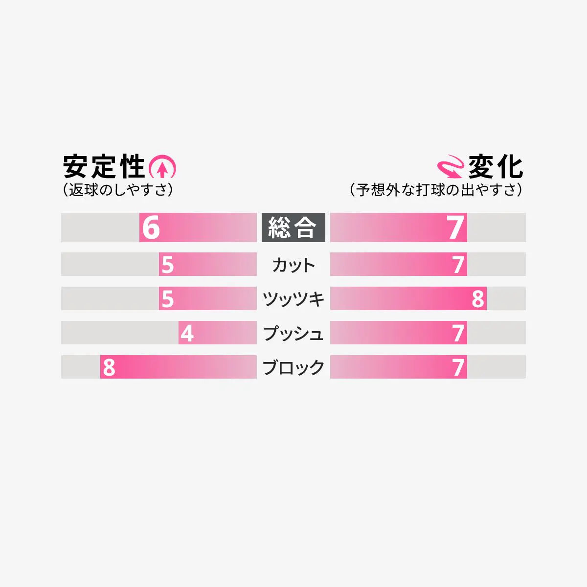卓球用品 株式会社タマス Butterfly イリウスB超ゴクウス (00440)