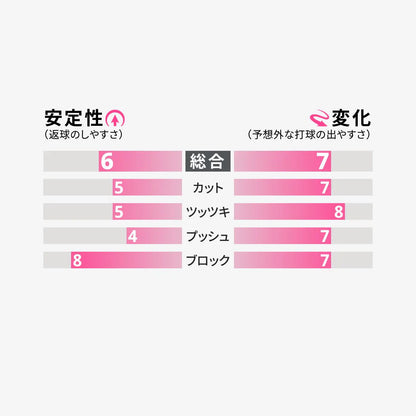 卓球用品 株式会社タマス Butterfly イリウスB超ゴクウス (00440)