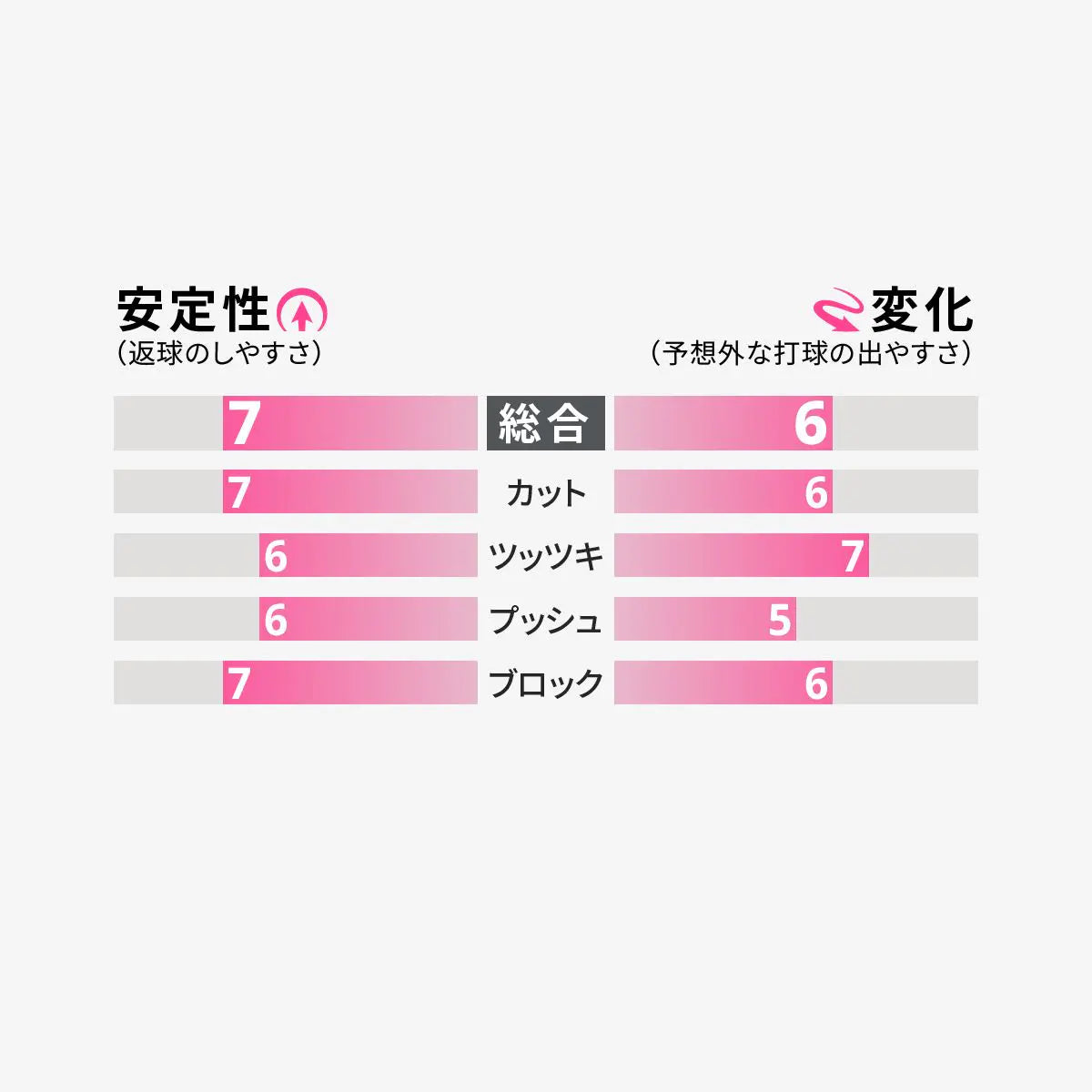 卓球用品 株式会社タマス Butterfly イリウスS超ゴクウス (00460)