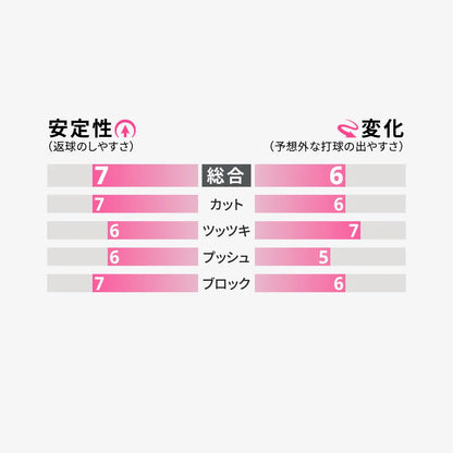 卓球用品 株式会社タマス Butterfly イリウスS超ゴクウス (00460)