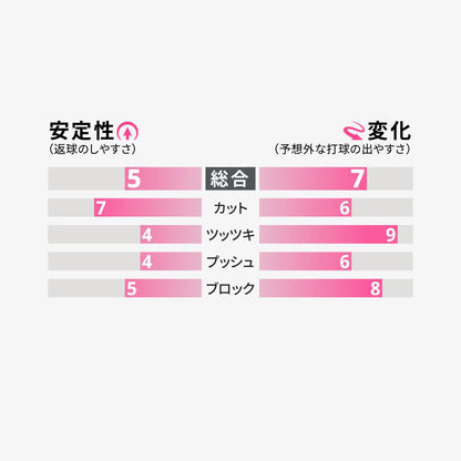 卓球用品 株式会社タマス Butterfly スーパーアンチ (05030)
