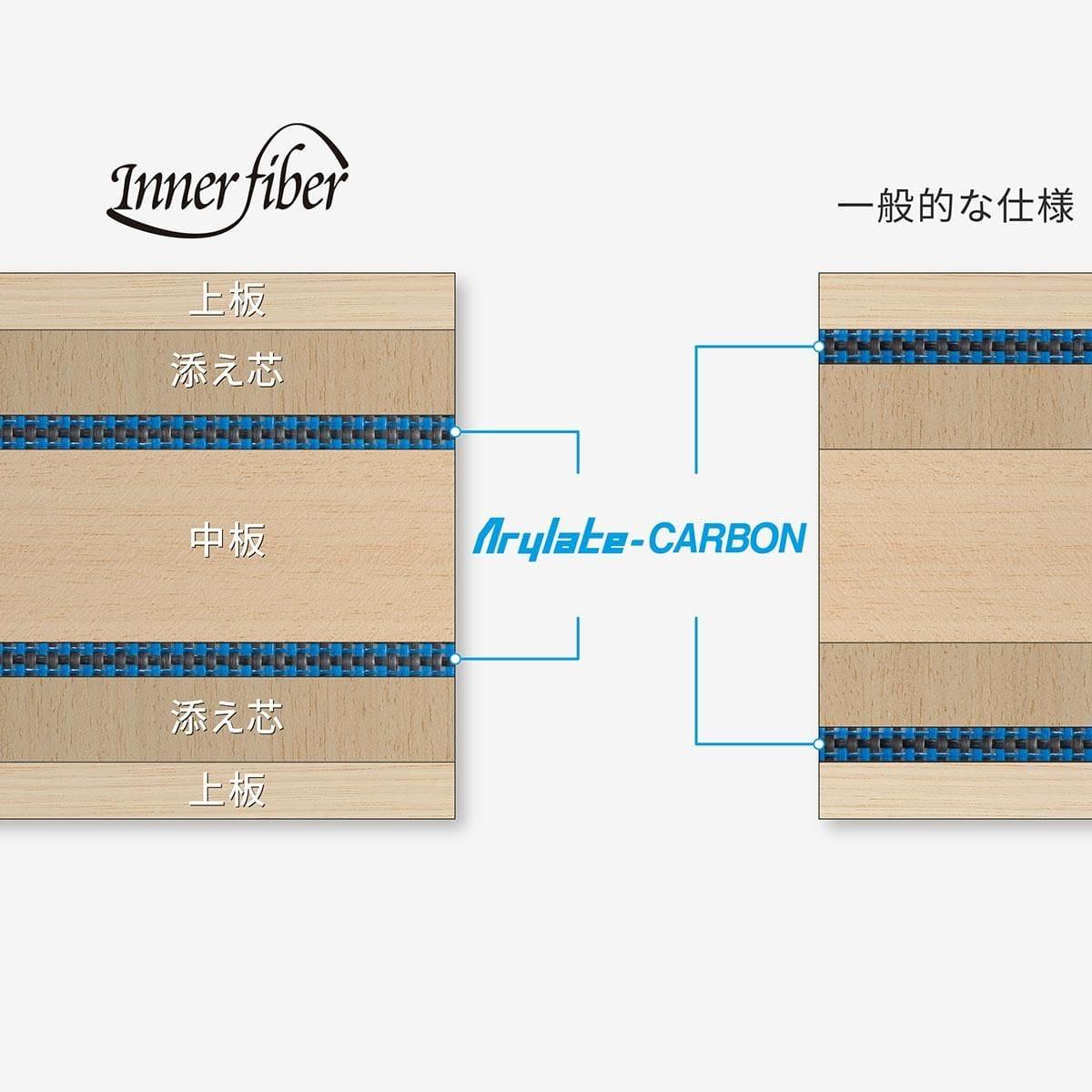 卓球用品 株式会社タマス Butterfly インナーフォース レイヤー ALC - CS (23680)
