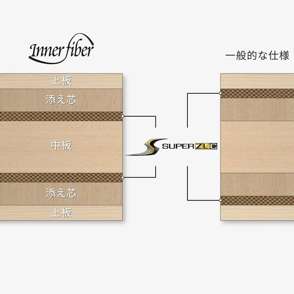 Butterfly 張本智和 インナーフォース SUPER ZLC - CS (24040)