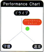 JUIC ドライバスマッシュアルティマ(DRIVE SMASH ULTIMA) (1035)
