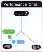 JUIC レギー守備用(スポンジあり) (1006)