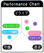 JUIC 999エリート (1032)