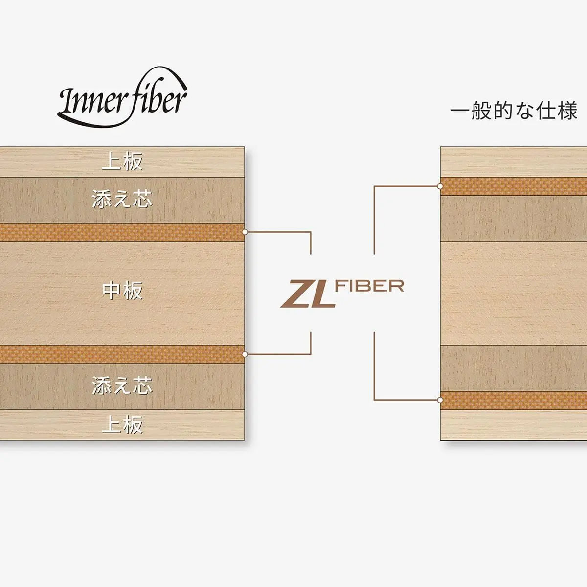 卓球用品 株式会社タマス Butterfly インナーシールドレイヤー ZLF FL (36691)