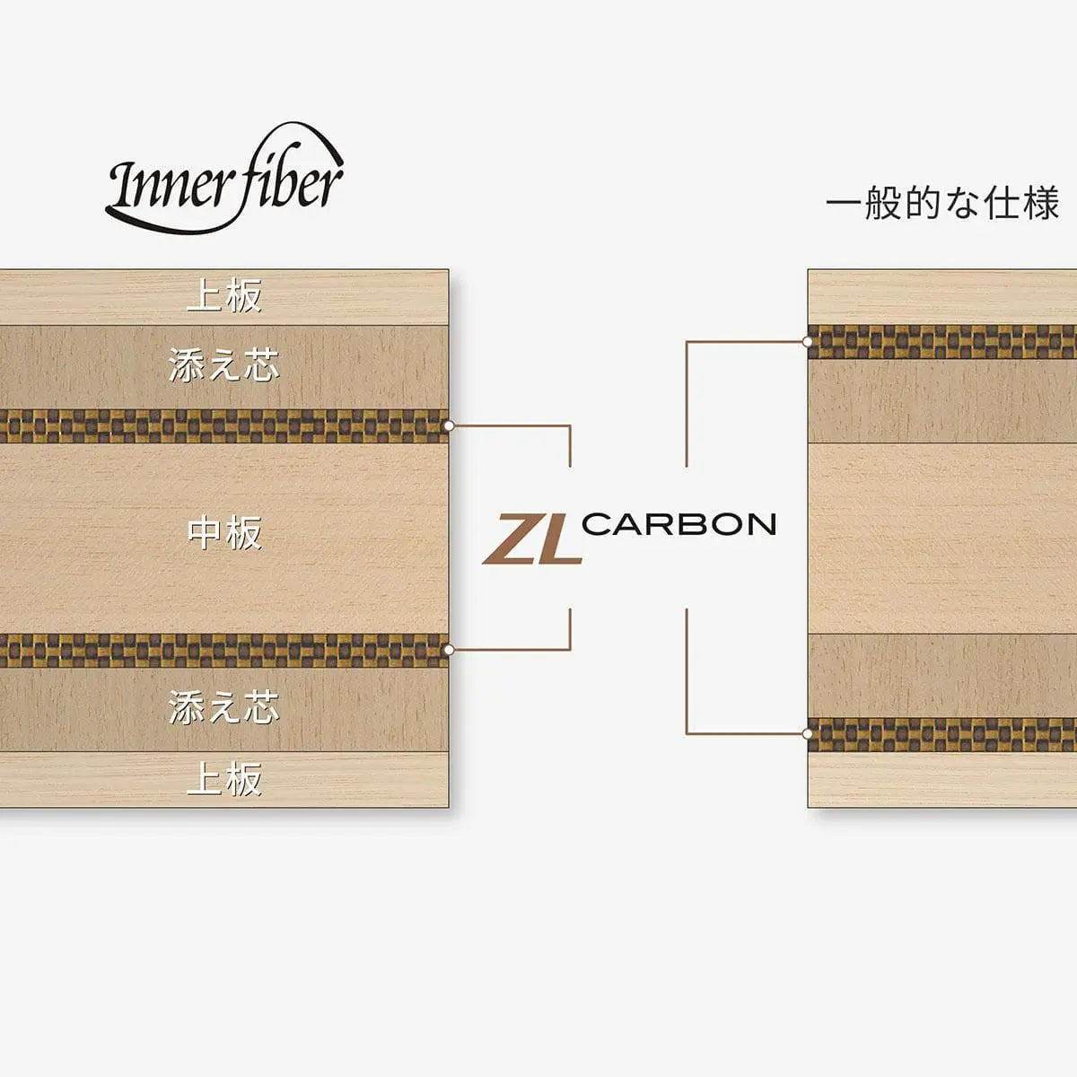 Butterfly 張本智和 インナーフォース ZLC FL (37031)