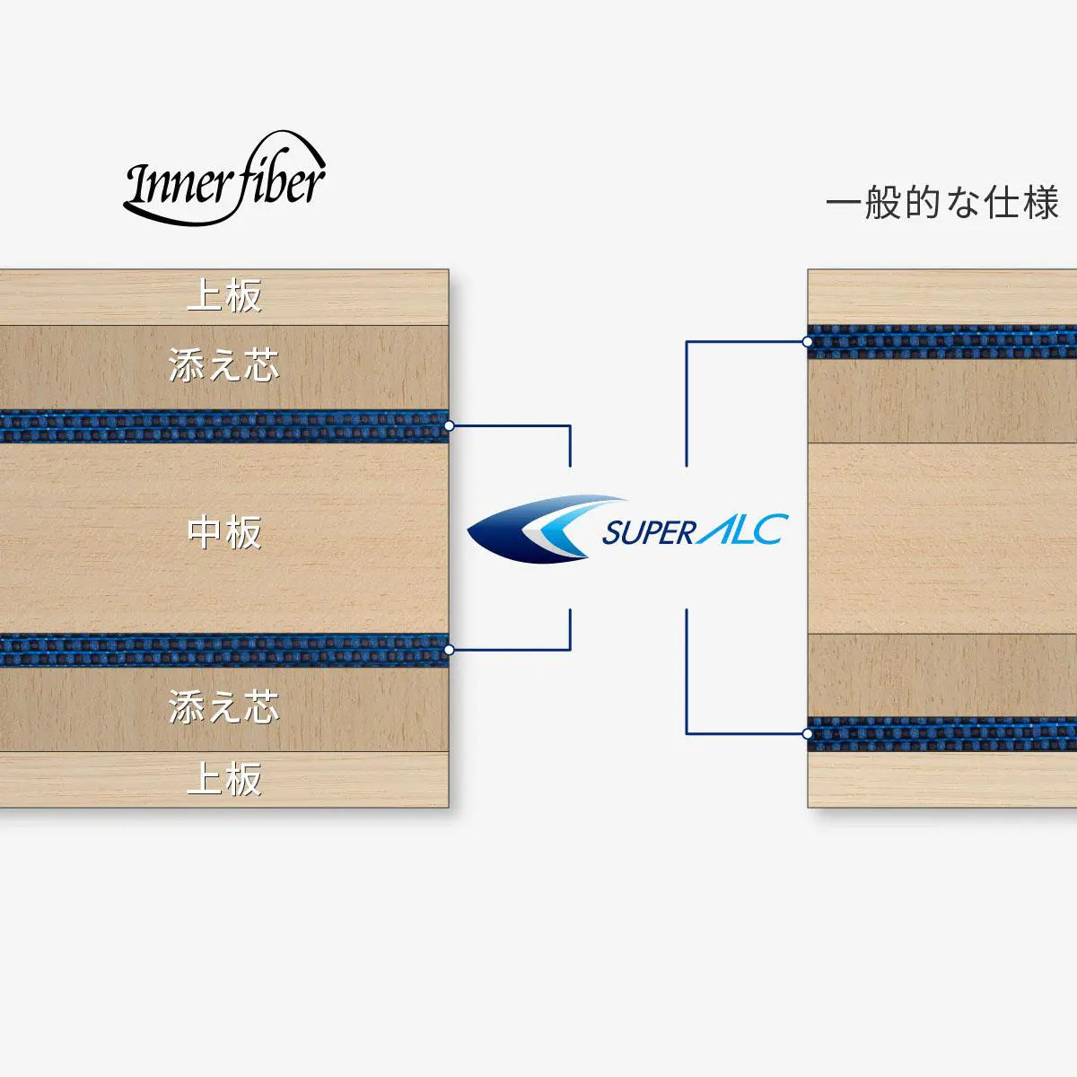 Butterfly 張本智和 インナーフォース SUPER ALC FL (37331)