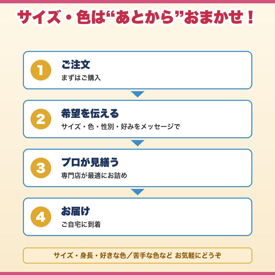 注文の流れ セミオーダー